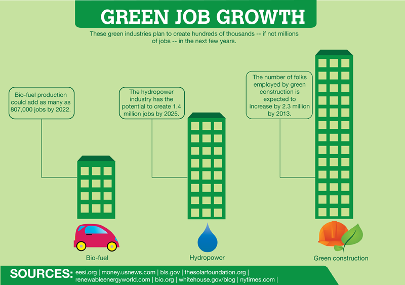 A Starting Place For Equity In STEM And Green Jobs Ten Strands