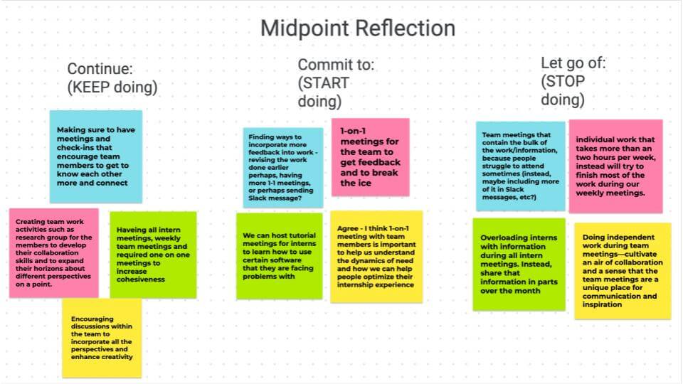 Jamboard titled “Midpoint Reflection.” Digital sticky notes describing practices are grouped into three columns, “Continue (KEEP doing),” “Commit to (START doing),” and “Let go of (STOP doing).”