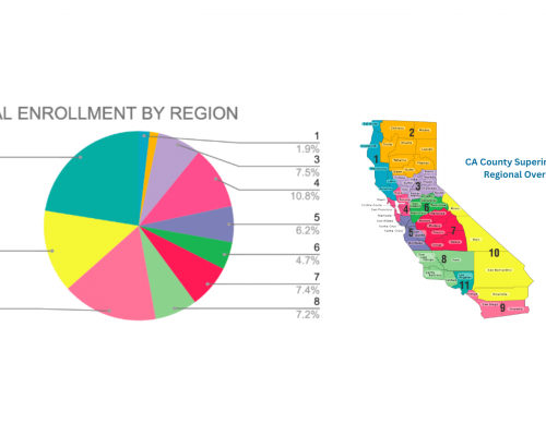 CA County Superintendent (CCS - formerly CCESSA) Regional Overview (1)