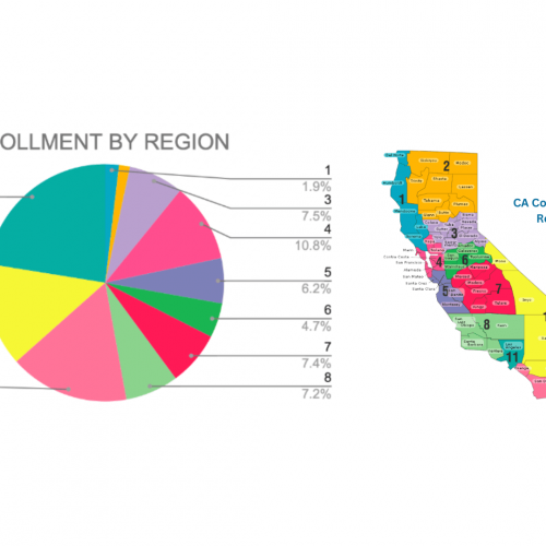CA County Superintendent (CCS - formerly CCESSA) Regional Overview (1)