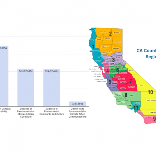 CA County Superintendent (CCS - formerly CCESSA) Regional Overview (2)